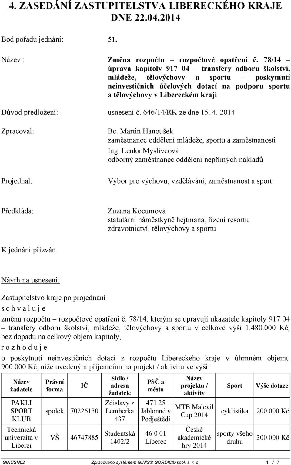 usnesení č. 646/14/RK ze dne 15. 4. 2014 Zpracoval: Bc. Martin Hanoušek zaměstnanec oddělení mládeže, sportu a zaměstnanosti Ing.