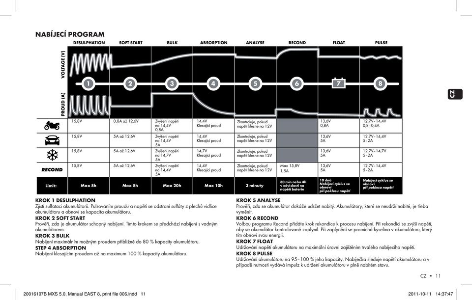 Pulsováním proudu a napětí se odstraní sulfáty z plechů vidlice akumulátoru a obnoví se kapacita akumulátoru. KROK 2 SOFT START Prověří, zda je akumulátor schopný nabíjení.