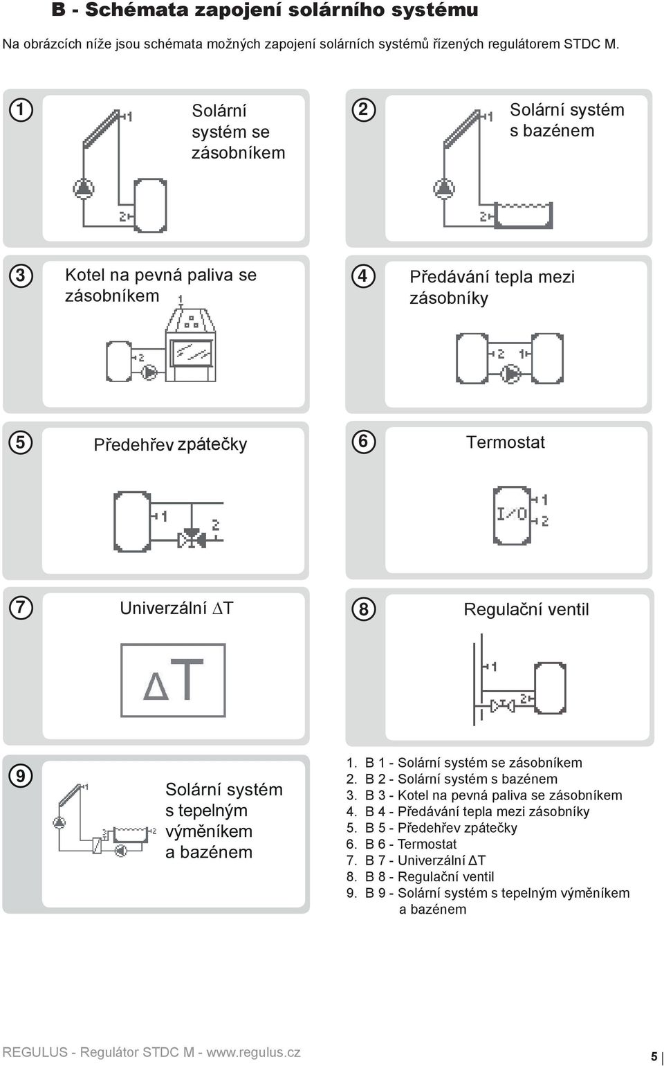 topného mezi zásobníky okruhu 6 Termostat 7 Univerzální ΔT 8 Regulační ventil 9 Solární systém s tepelným výměníkem a bazénem 1. B 1 - Solární systém se zásobníkem 2.