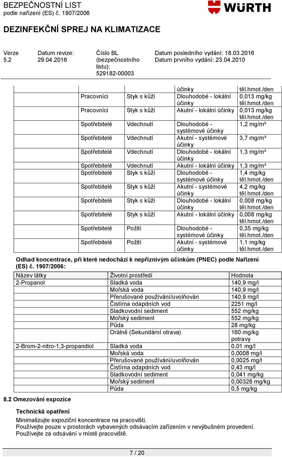kůţí Dlouhodobé - systémové účinky 1,4 mg/kg Spotřebitelé Styk s kůţí Akutní - systémové účinky 4,2 mg/kg Spotřebitelé Styk s kůţí Dlouhodobé - lokální účinky 0,008 mg/kg Spotřebitelé Styk s kůţí