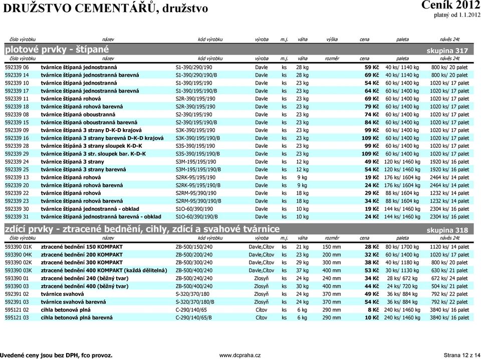 štípaná jednostranná barevná S1-390/195/190/B Davle ks 23 kg 64 Kč 60 ks/ 1400 kg 1020 ks/ 17 palet 592339 11 tvárnice štípaná rohová S2R-390/195/190 Davle ks 23 kg 69 Kč 60 ks/ 1400 kg 1020 ks/ 17