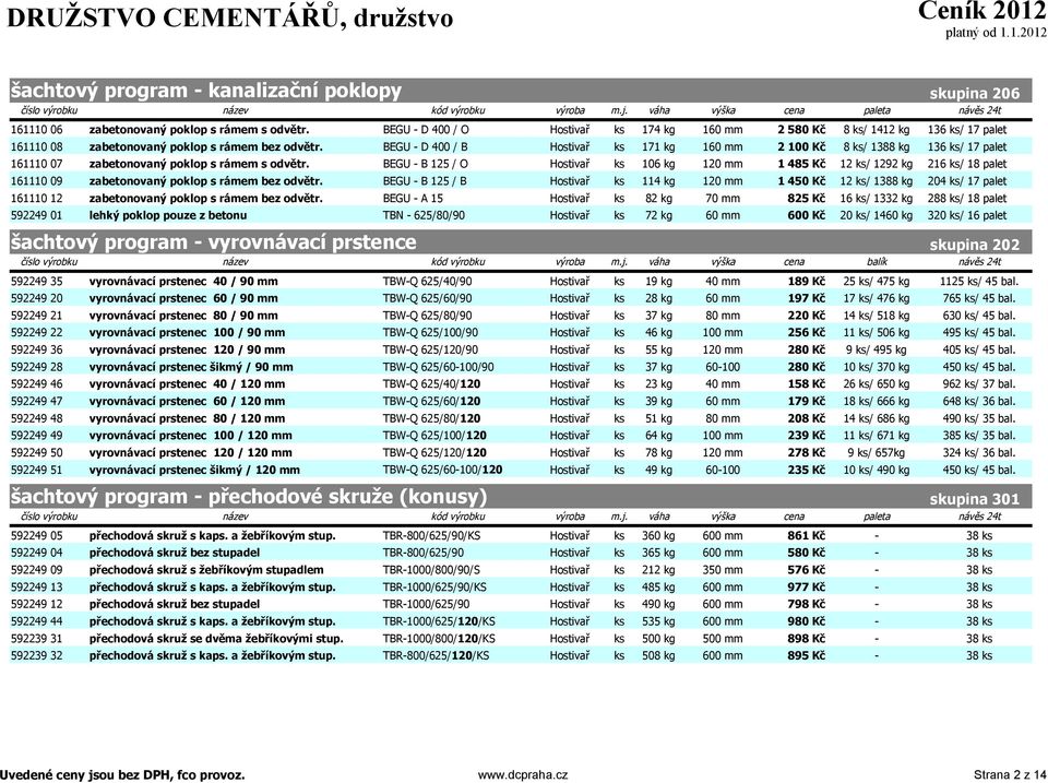 BEGU - D 400 / B Hostivař ks 171 kg 160 mm 2 100 Kč 8 ks/ 1388 kg 136 ks/ 17 palet 161110 07 zabetonovaný poklop s rámem s odvětr.