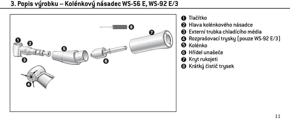 chladícího média ➍ Rozprašovací trysky (pouze WS-92 E/3) ➎