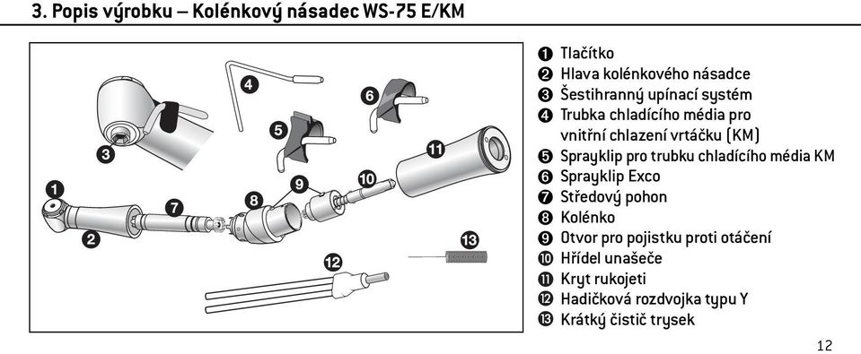 Sprayklip pro trubku chladícího média KM ➏ Sprayklip Exco ➐ Středový pohon ➑ Kolénko ➒ Otvor