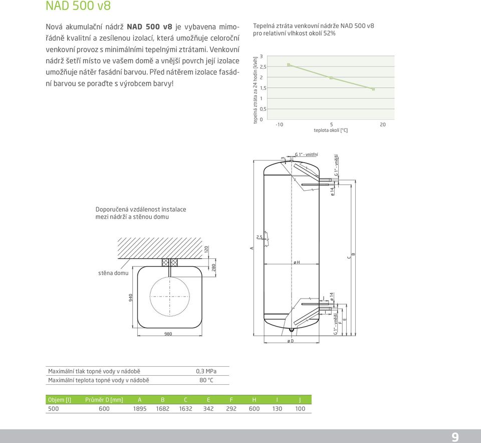 Tepelná ztráta venkovní nádrže ND 500 v8 pro relativní vlhkost okolí 52% tepelná ztráta za 24 hodin [kwh] 3 2,5 2 1,5 1 0,5 0-10 5 20 teplota okolí [ C] G 1 - vnitřní G 1 - vnější Doporučená