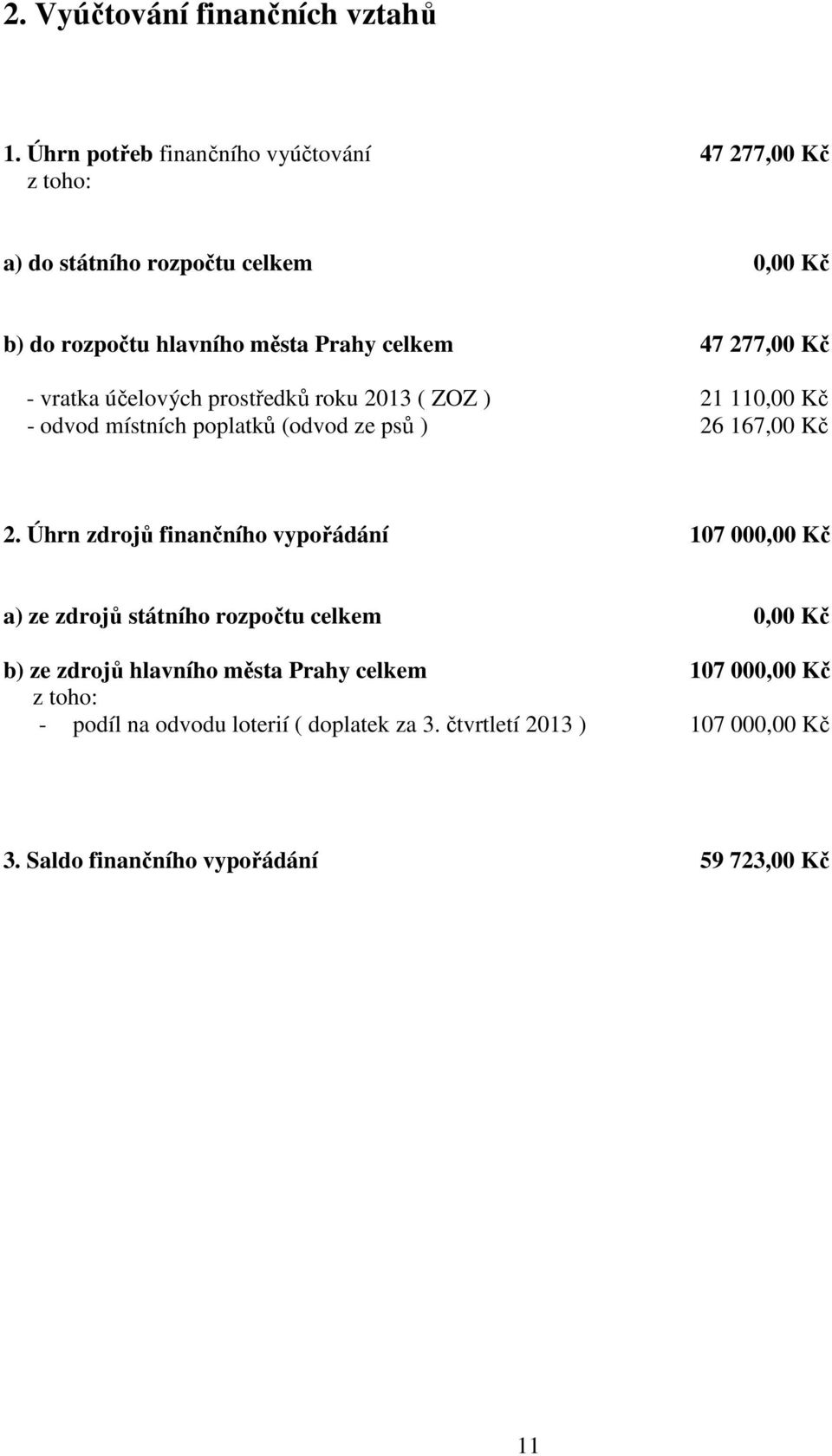 277,00 Kč - vratka účelových prostředků roku 2013 ( ZOZ ) 21 110,00 Kč - odvod místních poplatků (odvod ze psů ) 26 167,00 Kč 2.