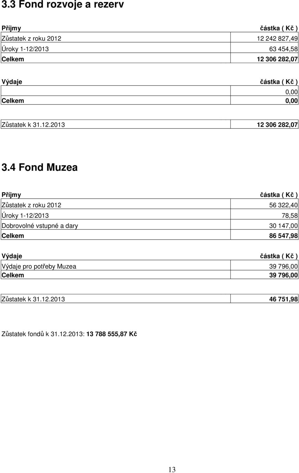 4 Fond Muzea Příjmy částka ( Kč ) Zůstatek z roku 2012 56 322,40 Úroky 1-12/2013 78,58 Dobrovolné vstupné a dary 30 147,00