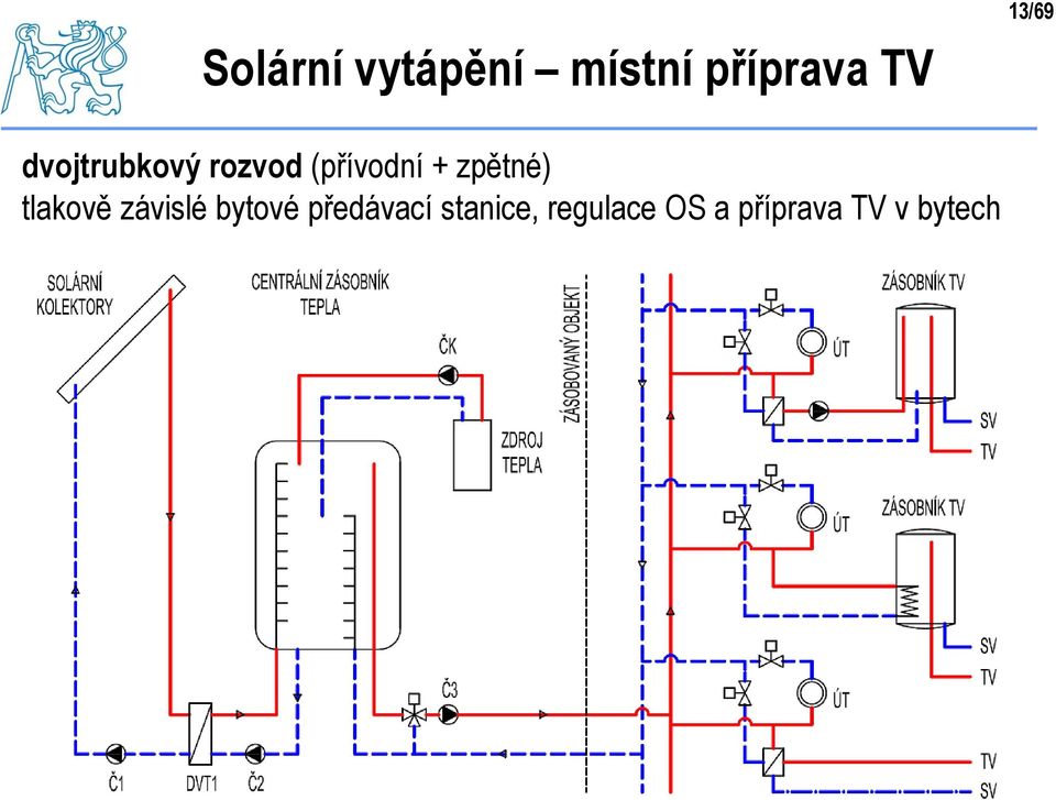 zpětné) tlakově závislé bytové