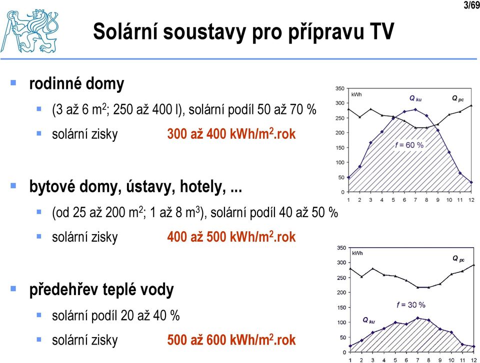 .. (od 25 až 200 m 2 ; 1 až 8 m 3 ), solární podíl 40 až 50 % solární zisky 400 až 500