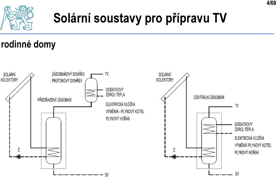 přípravu TV