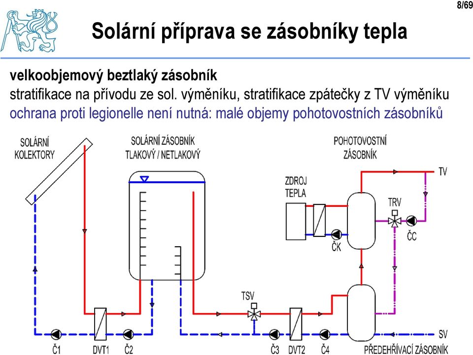 výměníku, stratifikace zpátečky z TV výměníku ochrana