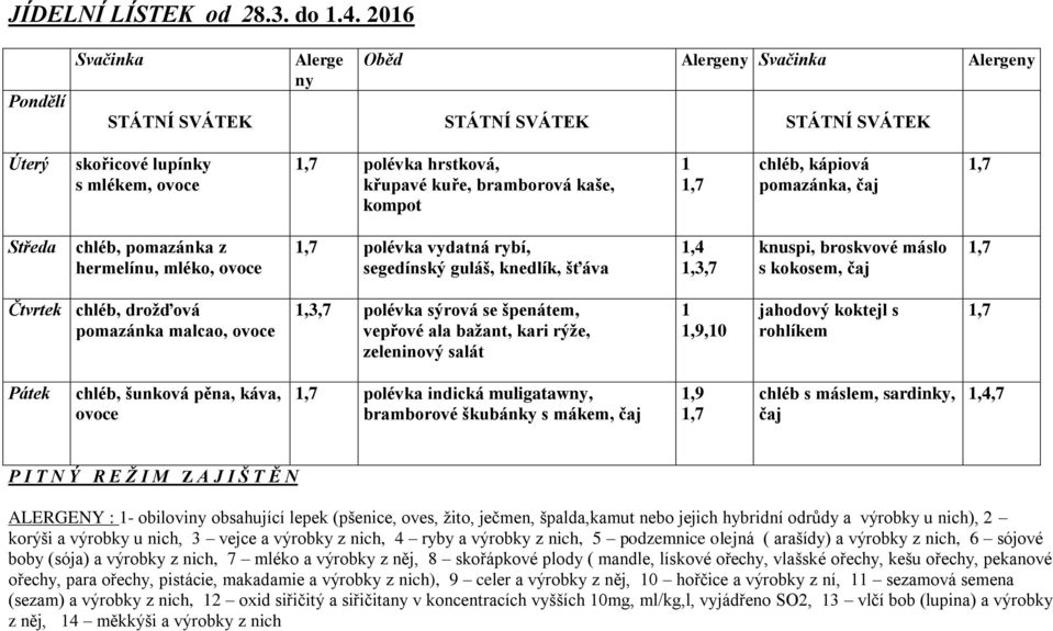 segedínský guláš, knedlík, šťáva,4,3,7 knuspi, broskvové máslo s kokosem, Čtvrtek chléb, drožďová pomazánka malcao,,3,7 polévka sýrová se špenátem, vepřové ala bažant, kari rýže,,0 jahodový koktejl s