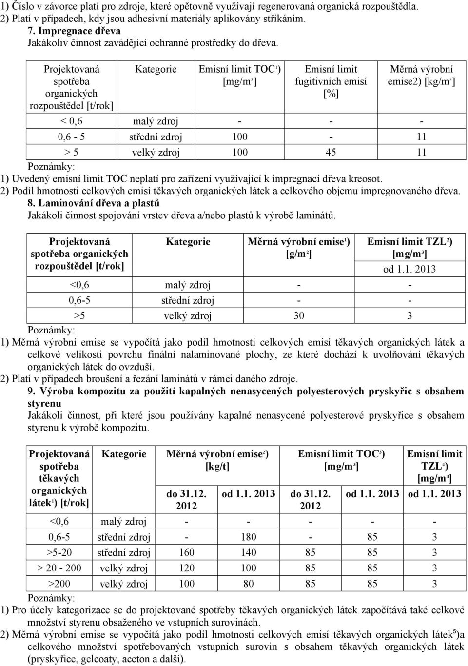 rozpouštědel TOC 1 ) fugitivních emisí [%] Měrná výrobní emise2) [kg/m 3 ] < 0,6 malý zdroj - - - 0,6-5 střední zdroj 100-11 > 5 velký zdroj 100 45 11 Poznámky: 1) Uvedený emisní limit TOC neplatí