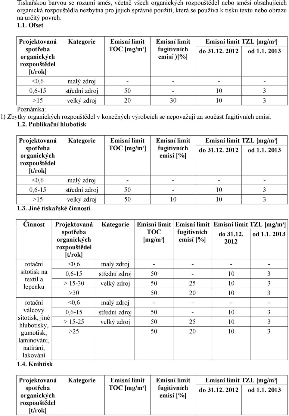 1.2. Publikační hlubotisk rozpouštědel TOC fugitivních emisí [%] TZL do 31
