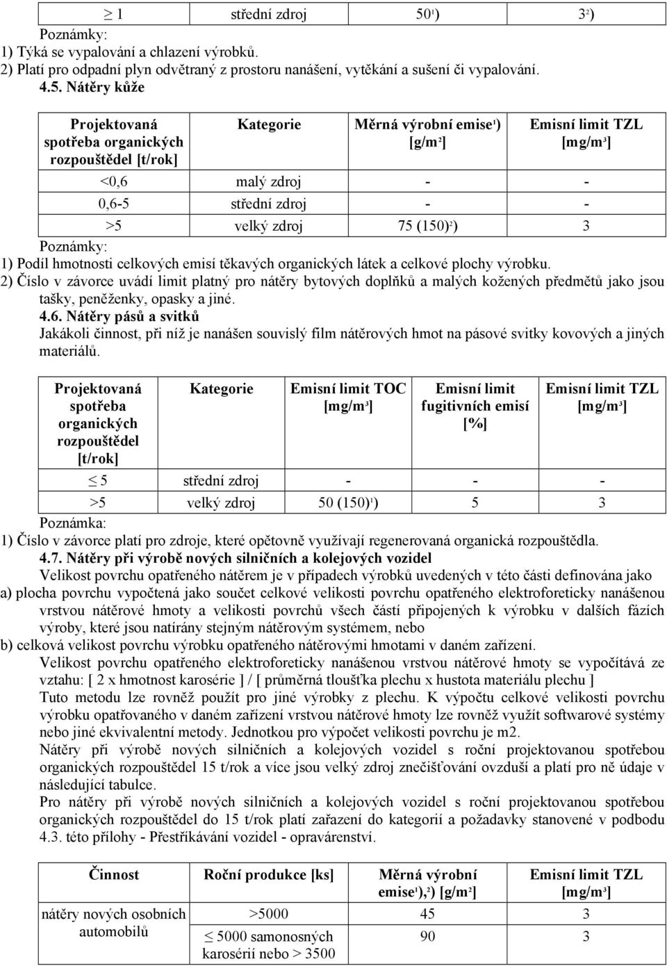 Nátěry kůže rozpouštědel Měrná výrobní emise 1 ) [g/m 2 ] TZL <0,6 malý zdroj - - 0,6-5 střední zdroj - - >5 velký zdroj 75 (150) 2 ) 3 Poznámky: 1) Podíl hmotnosti celkových emisí těkavých látek a