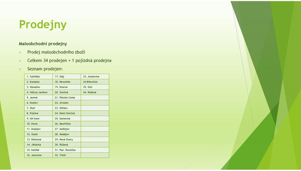 Jamné 21. Pánská Lhota 6. Kozlov 22. Arnolec 7. Zhoř 23. Střížov 8. Puklice 24. Dolní Smrčná 9. AN Icom 25. Kamenná 10. Pavlo 26.