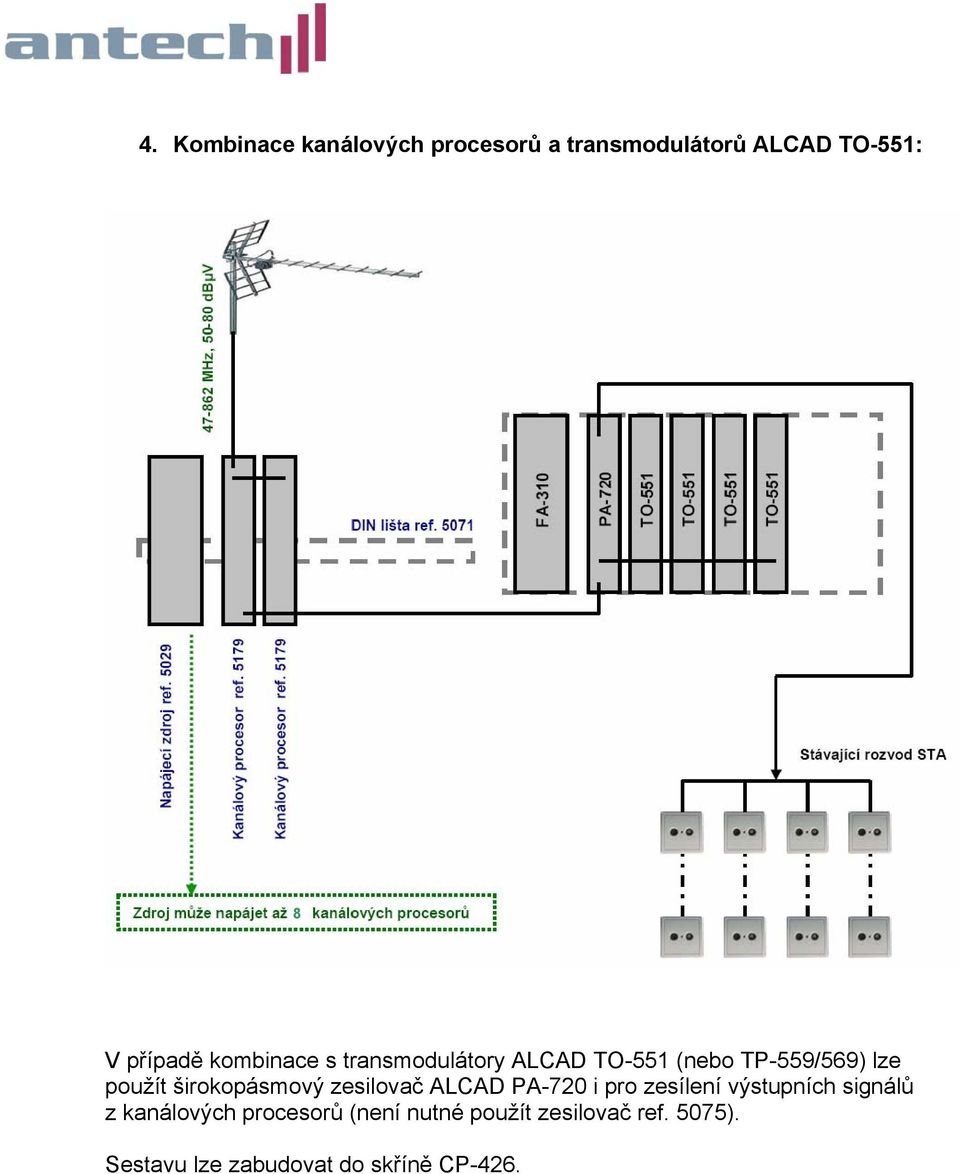 širokopásmový zesilovač ALCAD PA-720 i pro zesílení výstupních signálů z