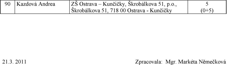 Škrobálkova 51, 7 00 Ostrava -