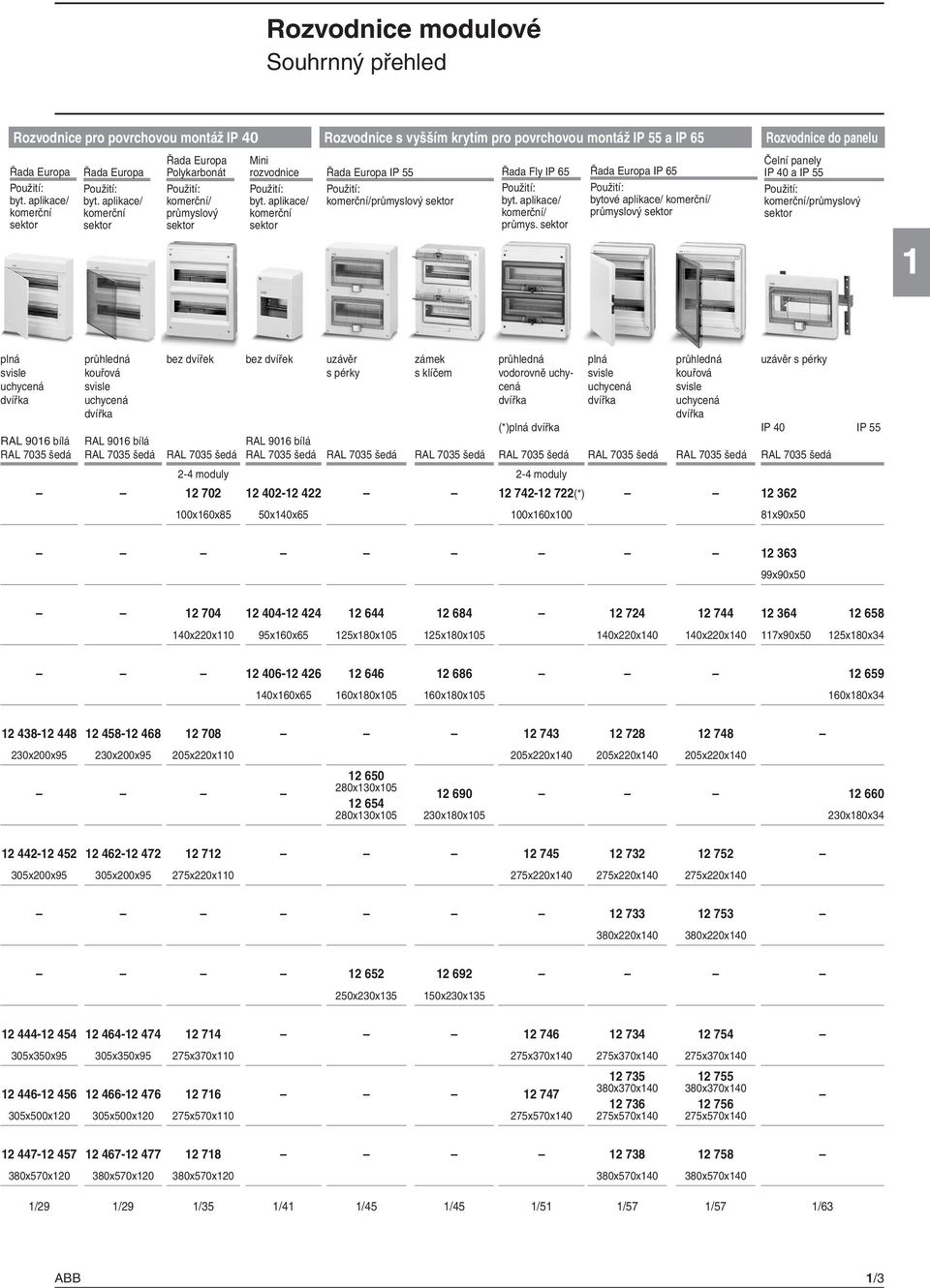 aplikace/ komerční sektor Řada Europa IP 55 Použití: komerční/průmyslový sektor Řada Fly IP 65 Použití: byt. aplikace/ komerční/ průmys.