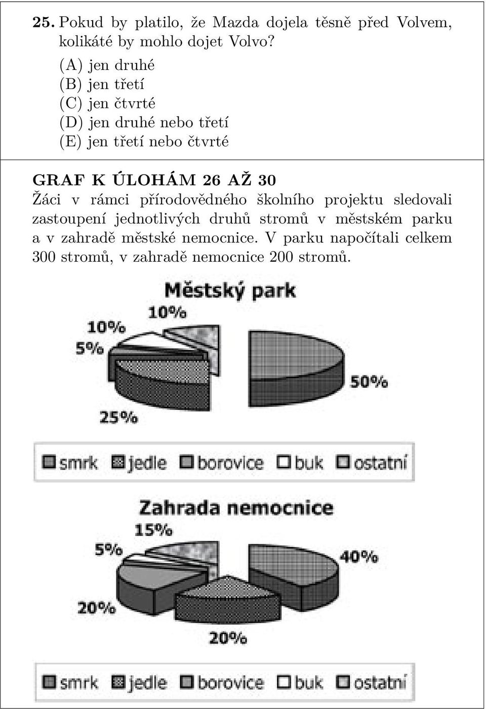 ÚLOHÁM 26 AŽ 30 Žáci v rámci přírodovědného školního projektu sledovali zastoupení jednotlivých druhů