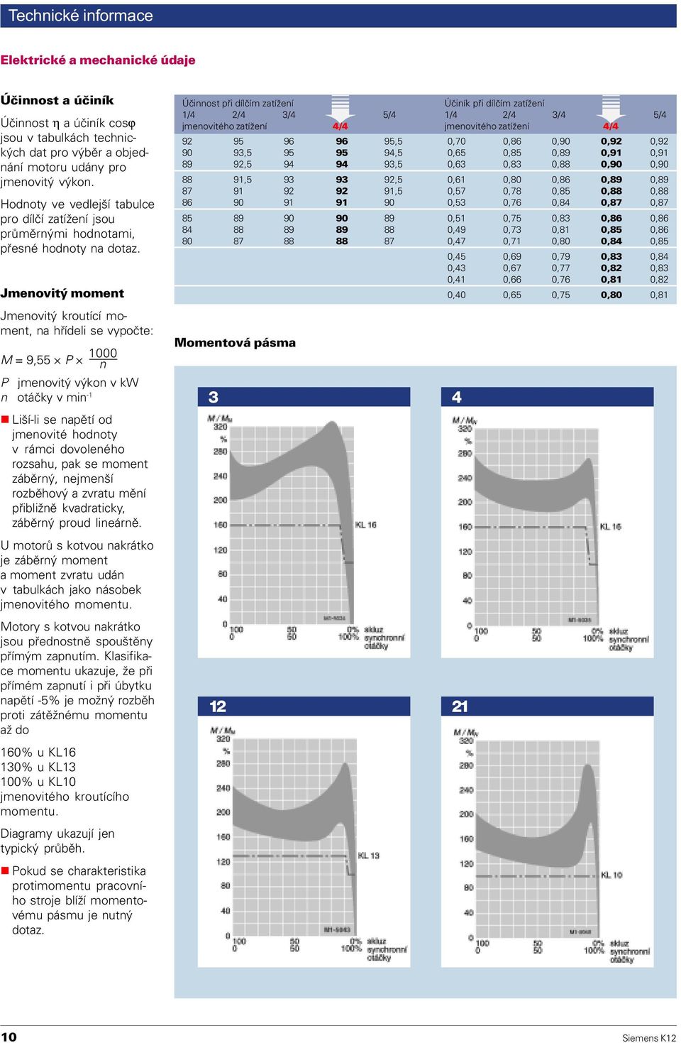 Jmenovitý moment Jmenovitý kroutící moment, na høídeli se vypoète: 1000 M = 9,55 P n P jmenovitý výkon v kw n otáèky v min -1 n Liší-li se napìtí od jmenovité hodnoty v rámci dovoleného rozsahu, pak