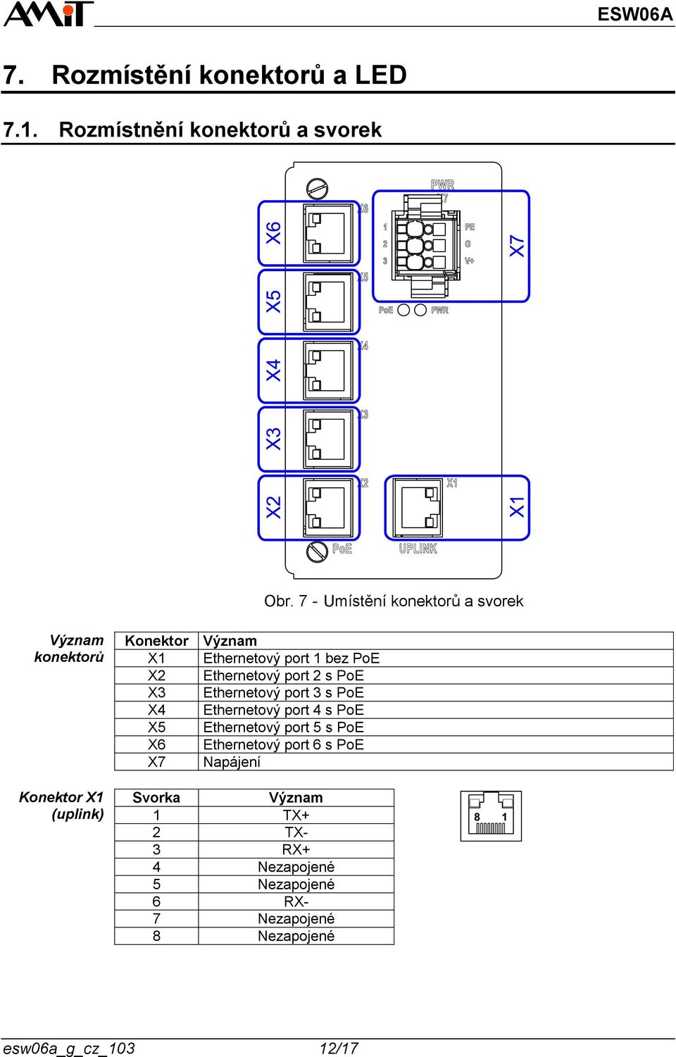 PoE X2 Ethernetový port 2 s PoE X3 Ethernetový port 3 s PoE X4 Ethernetový port 4 s PoE X5 Ethernetový port 5 s