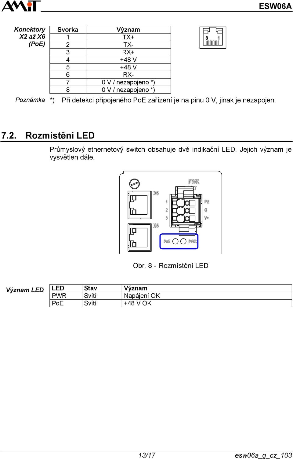 Rozmístění LED Průmyslový ethernetový switch obsahuje dvě indikační LED. Jejich význam je vysvětlen dále.