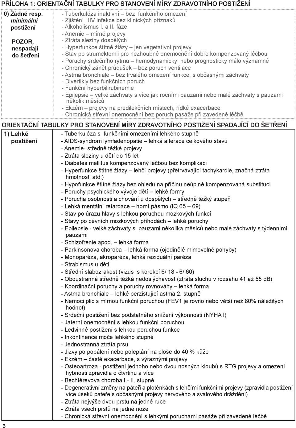 fáze Anemie mírné projevy Ztráta sleziny dospělých Hyperfunkce štítné žlázy jen vegetativní projevy Stav po strumektomii pro nezhoubné onemocnění dobře kompenzovaný léčbou Poruchy srdečního rytmu