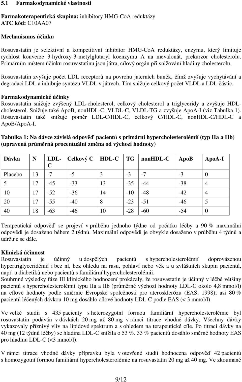 Primárním místem účinku rosuvastatinu jsou játra, cílový orgán při snižování hladiny cholesterolu.