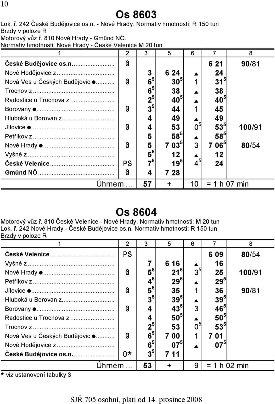 .. 6 5 38 E 38 zradostice u Trocnova z... 2 5 40 5 E 40 5 zborovany J... A 3 5 44 1 45 zhluboká u Borovan z... 4 49 E 49 zjílovice J... A 4 53 0 5 53 5 100/91 zpetříkov z... 5 58 5 E 58 5 znové Hrady J.