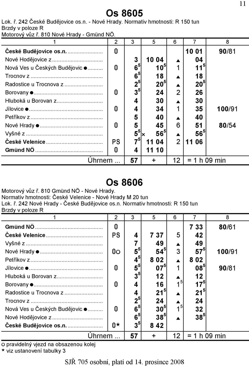 .. 4 30 E 30 zjílovice J... A 4 34 1 35 100/91 zpetříkov z... 5 40 E 40 znové Hrady J... A 5 45 6 51 80/54 zvyšné z... 5 5 C 56 5 E 56 5 zčeské Velenice... PS 7 5 11 04 2 11 06 zgmünd NÖ.