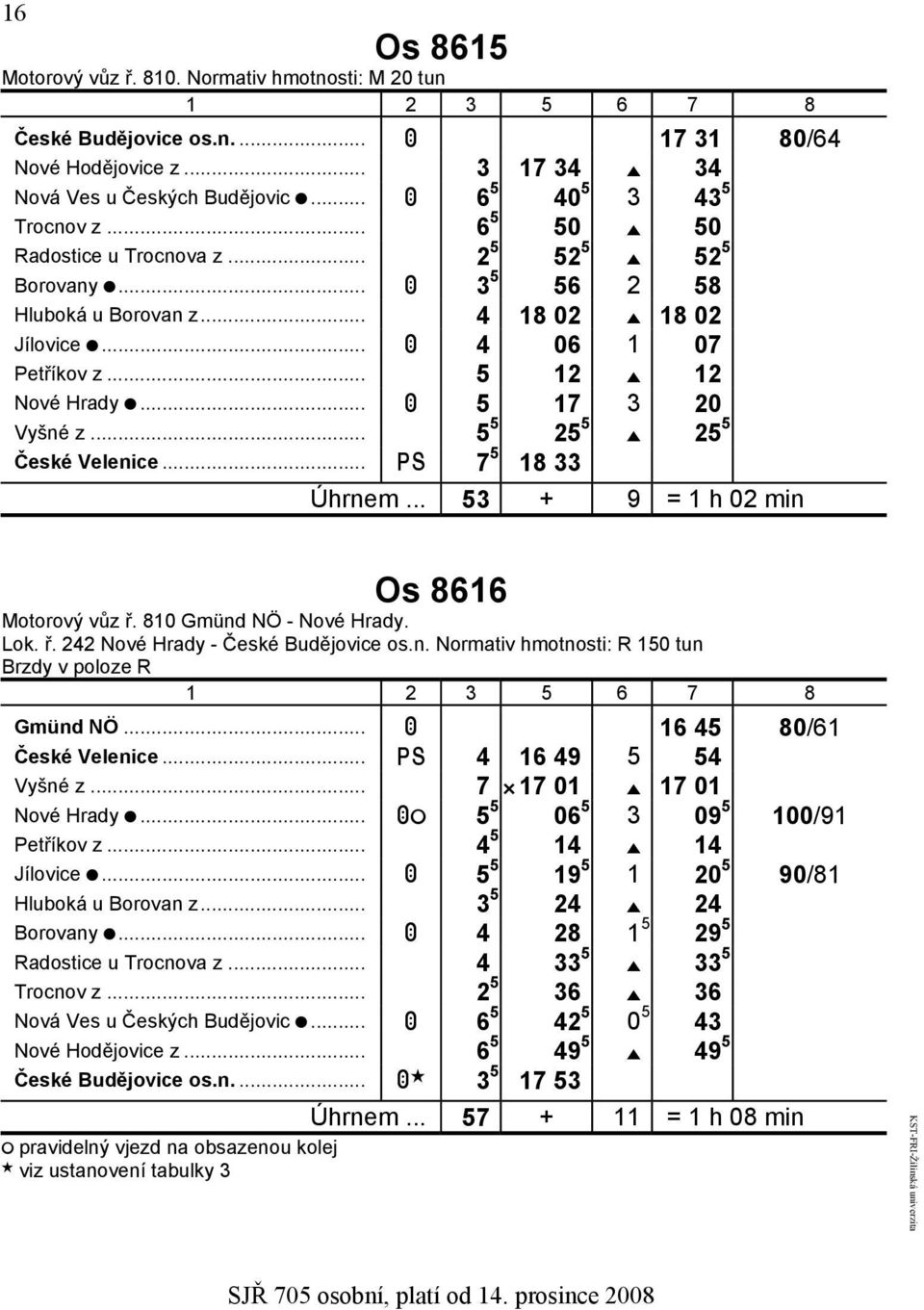 .. 5 5 25 5 E 25 5 zčeské Velenice... PS 7 5 18 33 Úhrnem... 53 + 9 = 1 h 02 min Os 8616 Motorový vůz ř. 810 Gmünd NÖ - Nové Hrady. Lok. ř. 242 Nové Hrady - České Budějovice os.n. Normativ hmotnosti: R 150 tun zgmünd NÖ.