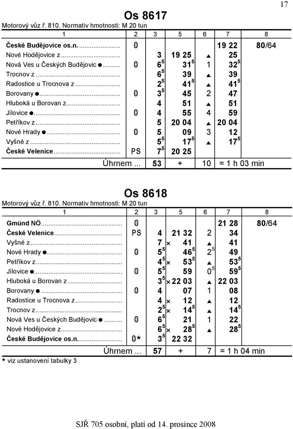 .. 5 5 17 5 E 17 5 zčeské Velenice... PS 7 5 20 25 Úhrnem... 53 + 10 = 1 h 03 min 17 Os 8618 zgmünd NÖ... A 21 28 80/64 zčeské Velenice... PS 4 21 32 2 34 zvyšné z... 7 C 41 E 41 znové Hrady J.