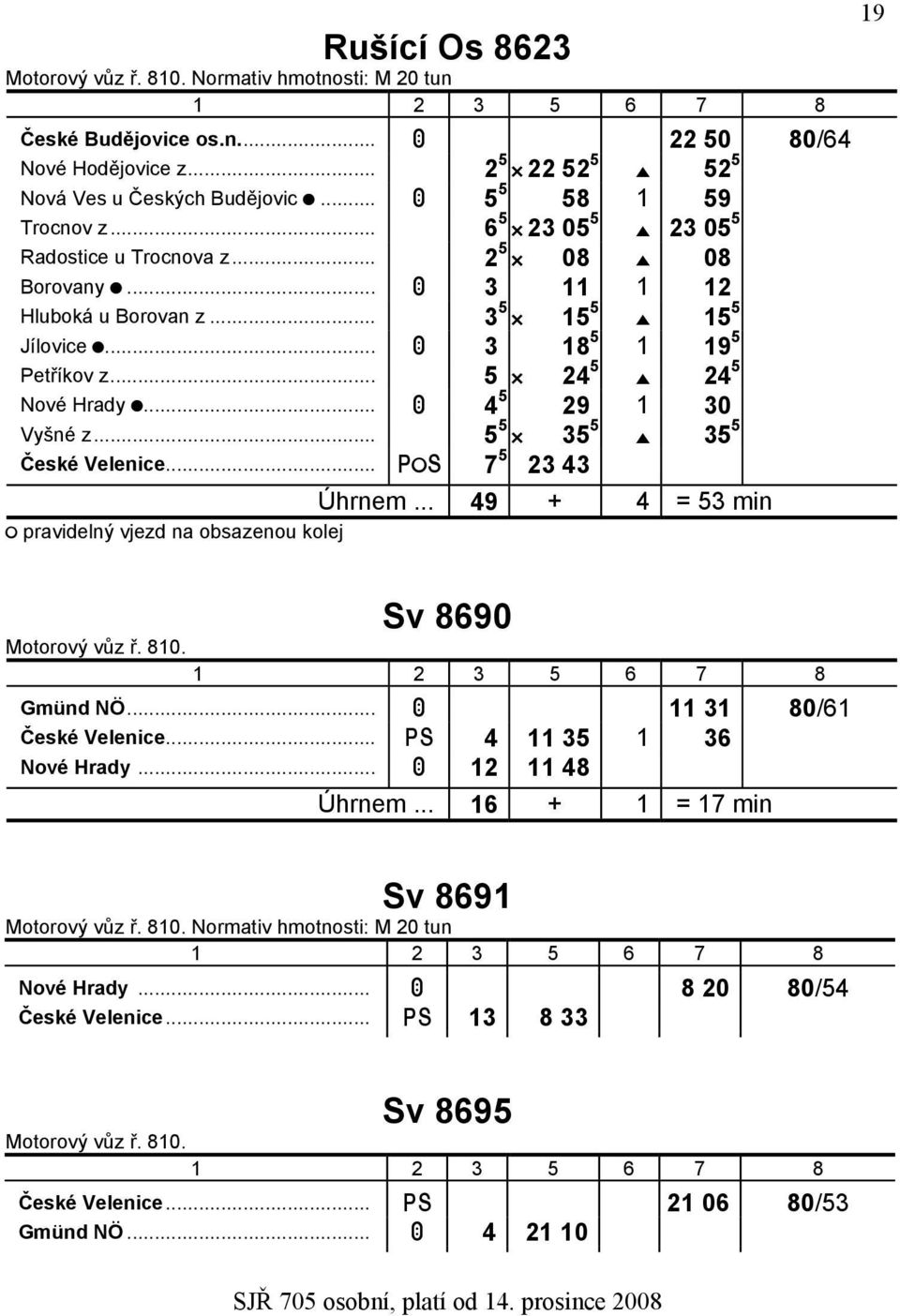 .. 5 C 24 5 E 24 5 znové Hrady J... A 4 5 29 1 30 zvyšné z... 5 5 C 35 5 E 35 5 zčeské Velenice... P;S 7 5 23 43 Úhrnem.