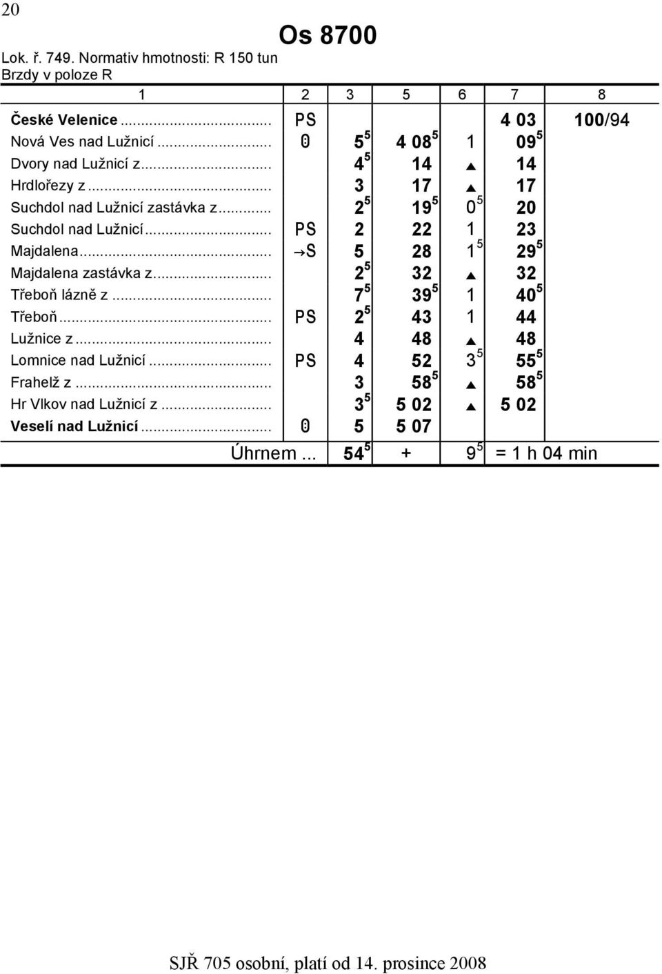 .. KS 5 28 1 5 29 5 zmajdalena zastávka z... 2 5 32 E 32 ztřeboň lázně z... 7 5 39 5 1 40 5 ztřeboň... PS 2 5 43 1 44 zlužnice z.