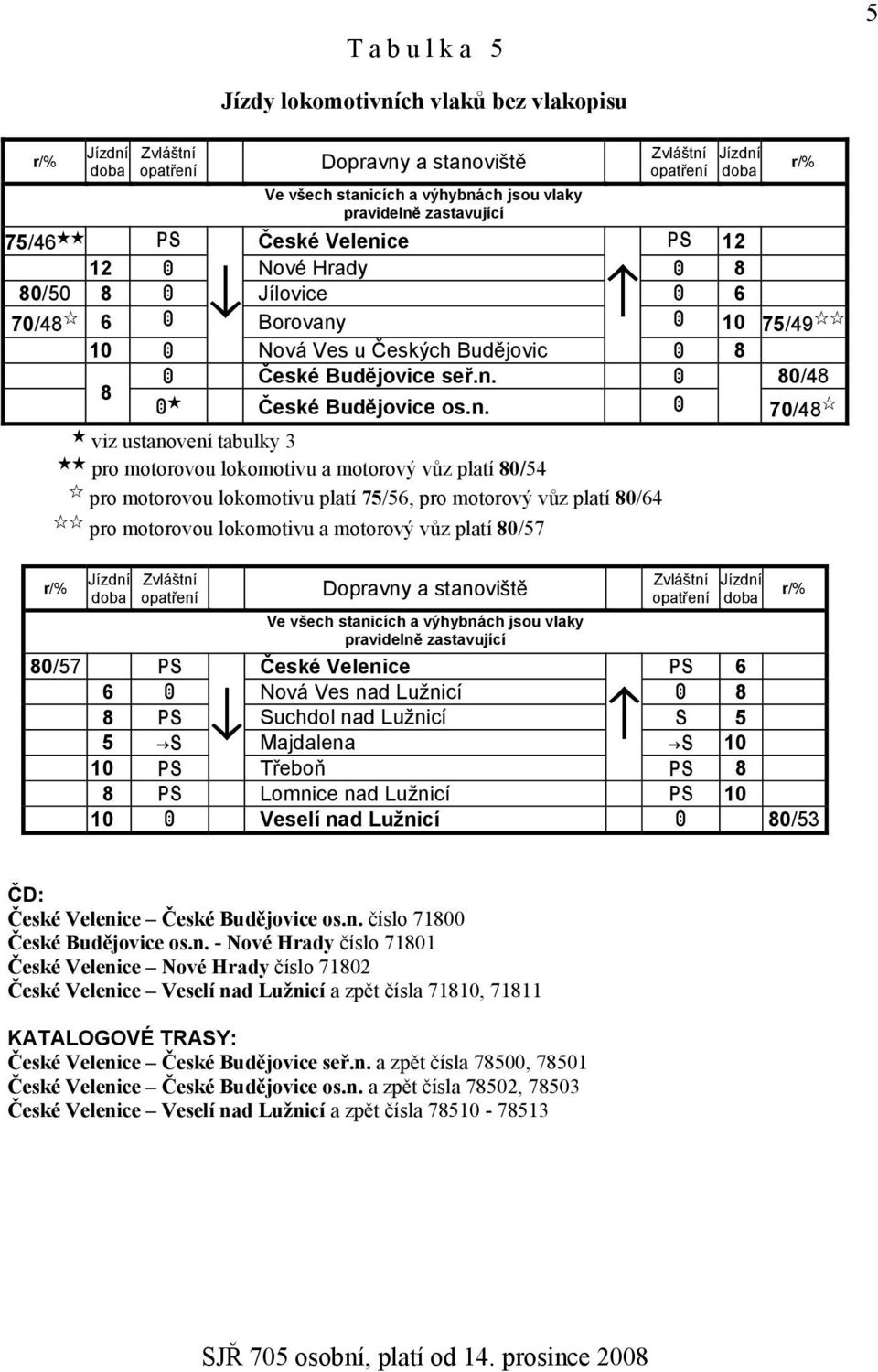 n. A 70/48, - viz ustanovení tabulky 3 -- pro motorovou lokomotivu a motorový vůz platí 80/54, pro motorovou lokomotivu platí 75/56, pro motorový vůz platí 80/64,, pro motorovou lokomotivu a motorový