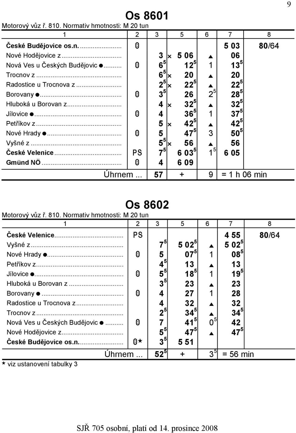 .. 5 5 C 56 E 56 zčeské Velenice... PS 7 5 6 03 5 1 5 6 05 zgmünd NÖ... A 4 6 09 Úhrnem... 57 + 9 = 1 h 06 min 9 Os 8602 zčeské Velenice... PS 4 55 80/64 zvyšné z... 7 5 5 02 5 E 5 02 5 znové Hrady J.