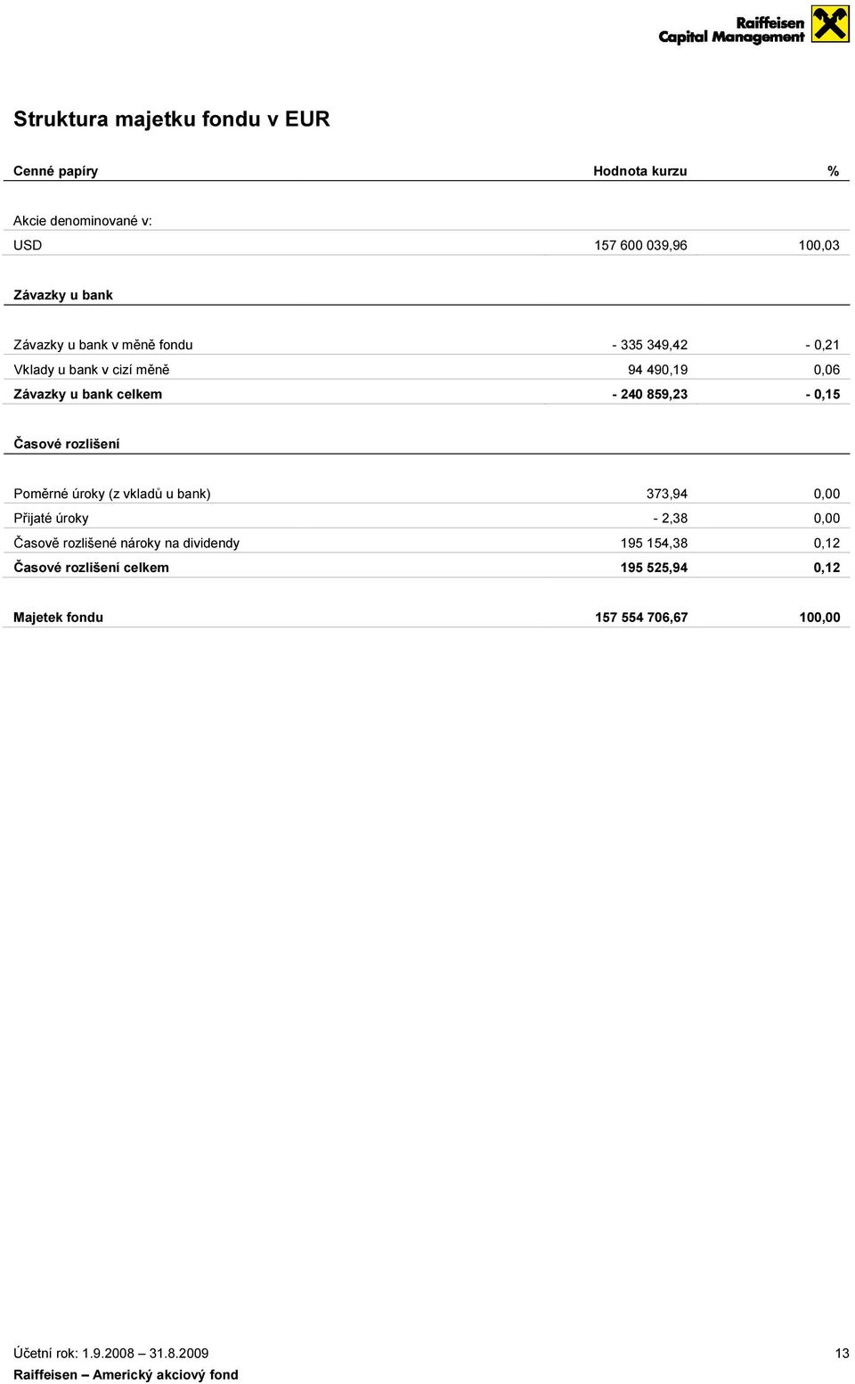 490,19-240 859,23-0,21 0,06-0,15 Časové rozlišení Poměrné úroky (z vkladů u bank) Přijaté úroky Časově rozlišené