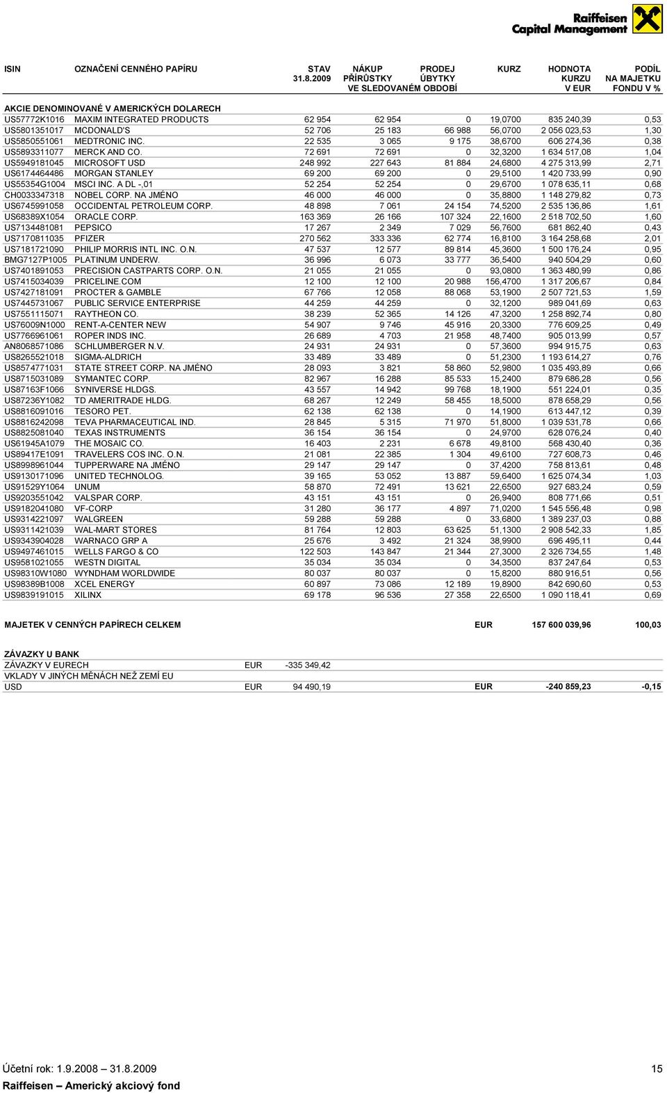 US5850551061 MEDTRONIC INC. US5893311077 MERCK AND CO. US5949181045 MICROSOFT USD US6174464486 MORGAN STANLEY US55354G1004 MSCI INC. A DL -,01 CH0033347318 NOBEL CORP.