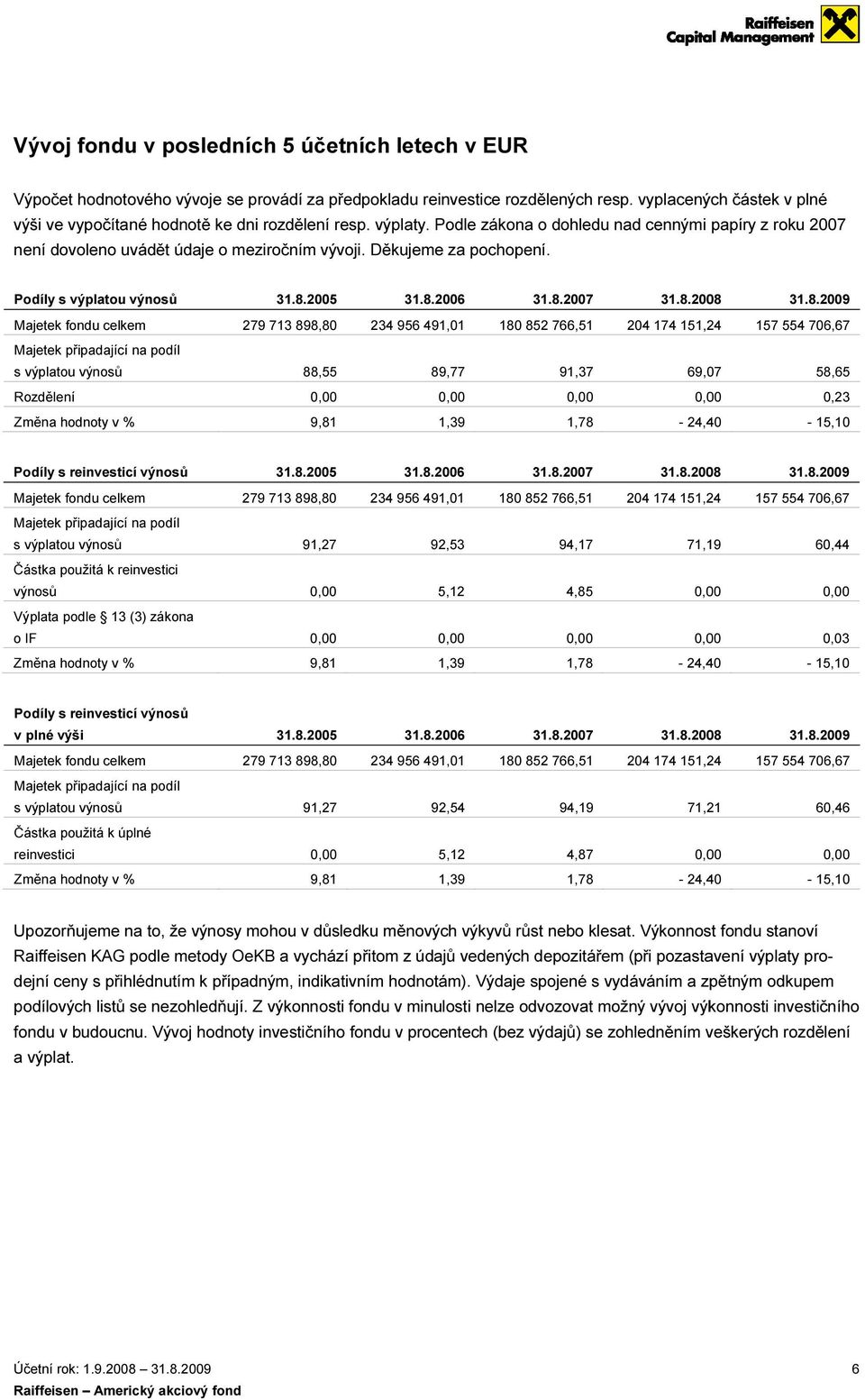 Děkujeme za pochopení. Podíly s výplatou výnosů 31.8.
