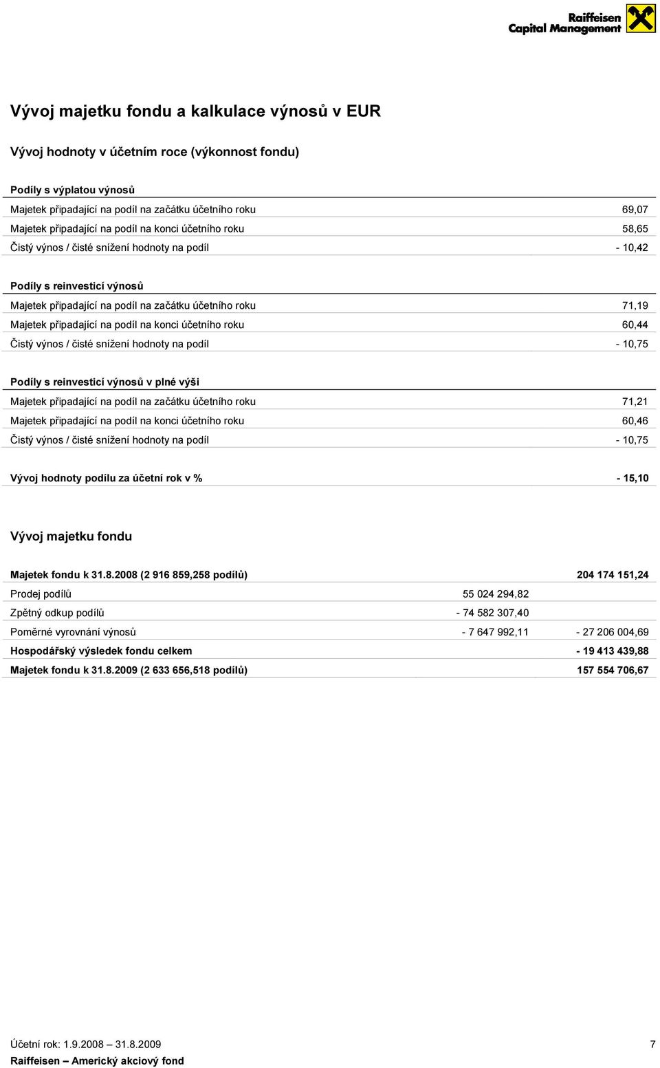 konci účetního roku Čistý výnos / čisté snížení hodnoty na podíl 71,19 60,44-10,75 Podíly s reinvesticí výnosů v plné výši Majetek připadající na podíl na začátku účetního roku Majetek připadající na