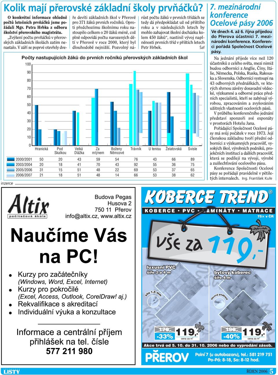 Oproti pfiedchozímu kolnímu roku nastoupilo celkem o 20 ÏákÛ ménû, coï plnû odpovídá poãtu narozen ch dûtí v Pfierovû v roce 2000, kter byl dlouhodobû nejniï í.