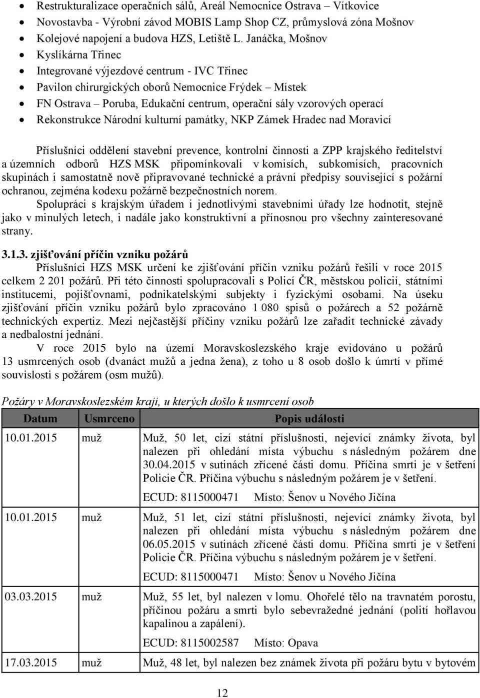 Rekonstrukce Národní kulturní památky, NKP Zámek Hradec nad Moravicí Příslušníci oddělení stavební prevence, kontrolní činnosti a ZPP krajského ředitelství a územních odborů HZS MSK připomínkovali v