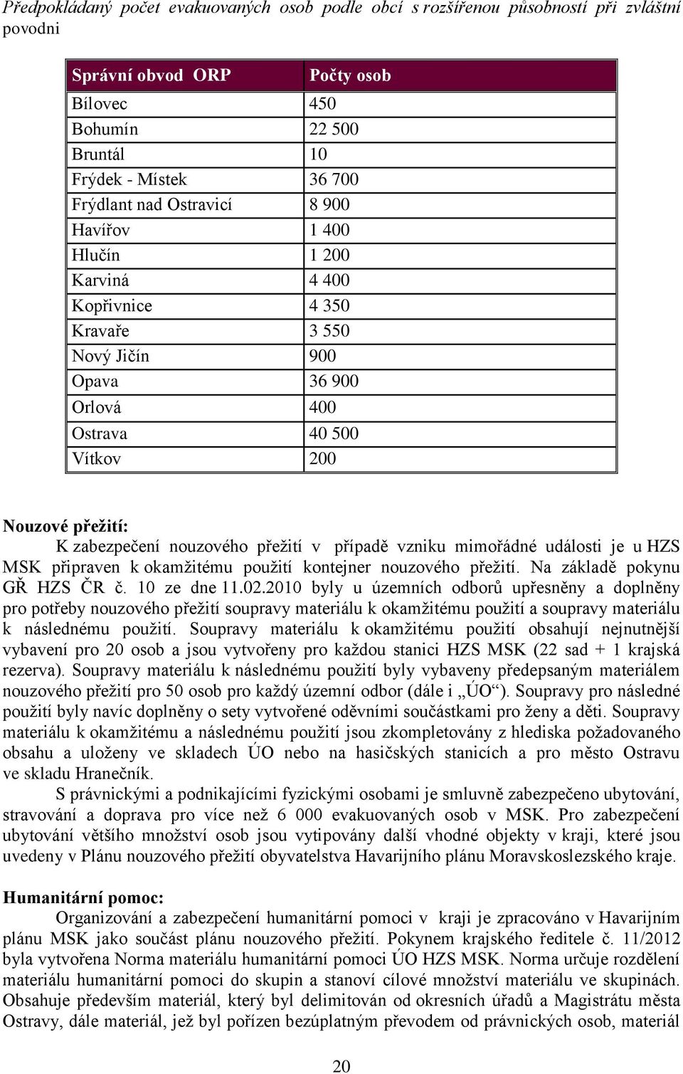 přežití v případě vzniku mimořádné události je u HZS MSK připraven k okamžitému použití kontejner nouzového přežití. Na základě pokynu GŘ HZS ČR č. 10 ze dne 11.02.