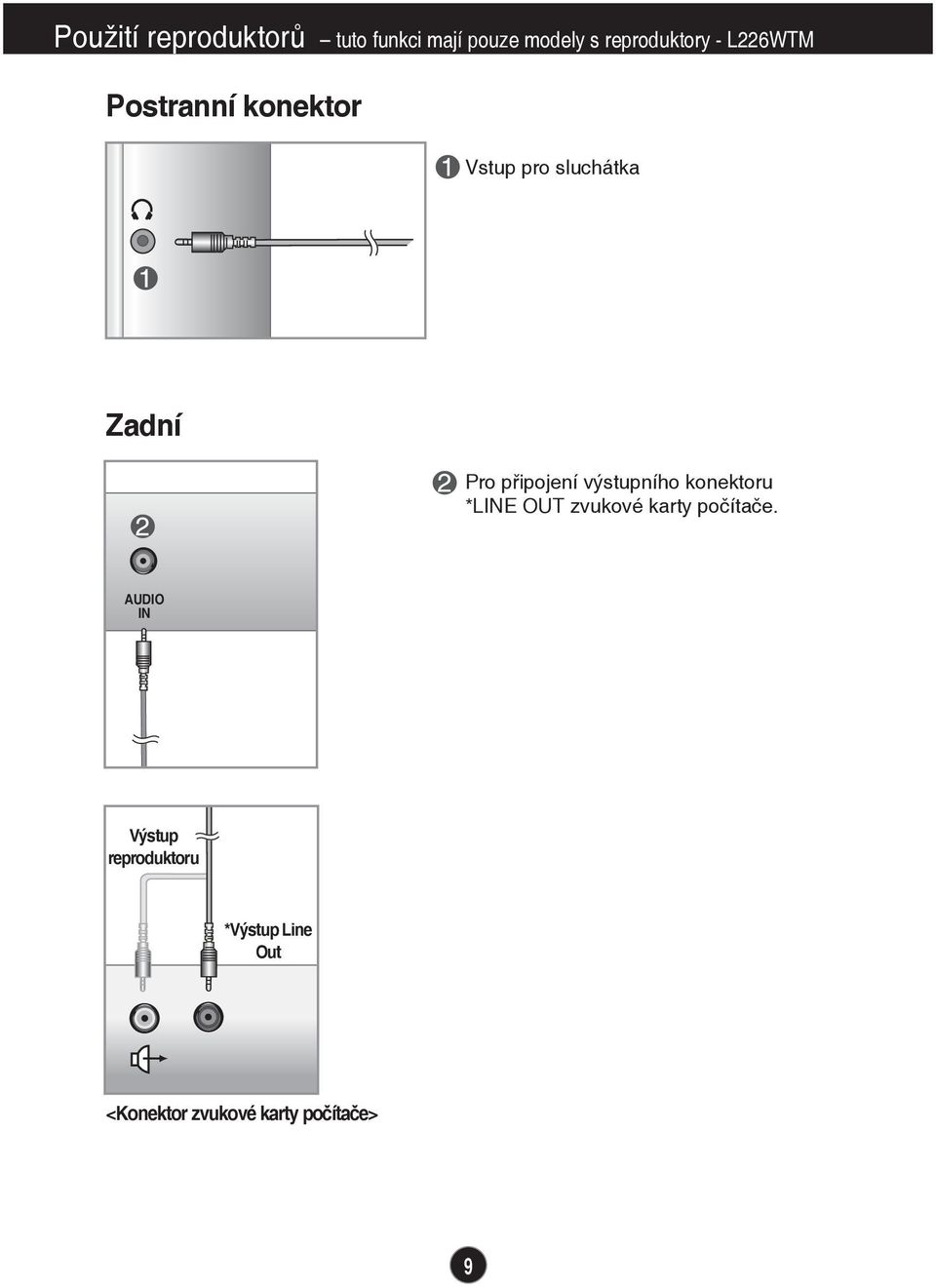výstupního konektoru *LINE OUT zvukové karty počítače.