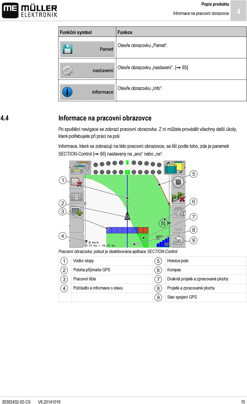 Informace, které se zobrazují na této pracovní obrazovce, se liší podle toho, zda je parametr SECTION-Control [ 66] nastavený na ano nebo ne.