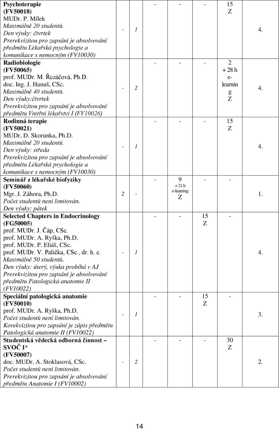 Den výuky: středa předmětu Lékařská psychologie a komunikace s nemocným (FV10030) Seminář z lékařské biofyziky (FV50060) Mgr. J. áhora, Ph.D. Den výuky: pátek Selected Chapters in Endocrinology (FG50005) prof.