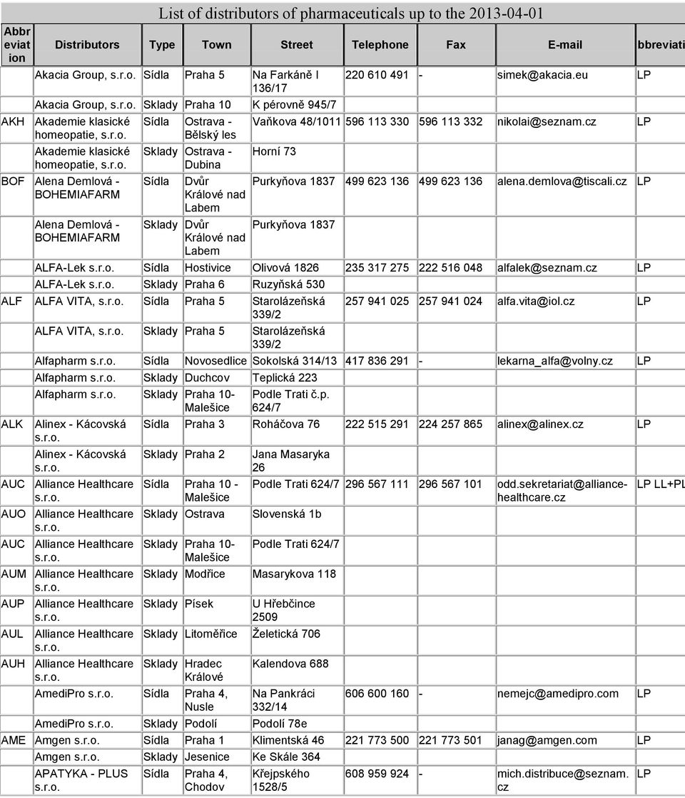eu Vaňkova 48/1011 596 113 330 596 113 332 nikolai@seznam.cz Horní 73 Purkyňova 1837 499 623 136 499 623 136 Purkyňova 1837 alena.demlova@tiscali.