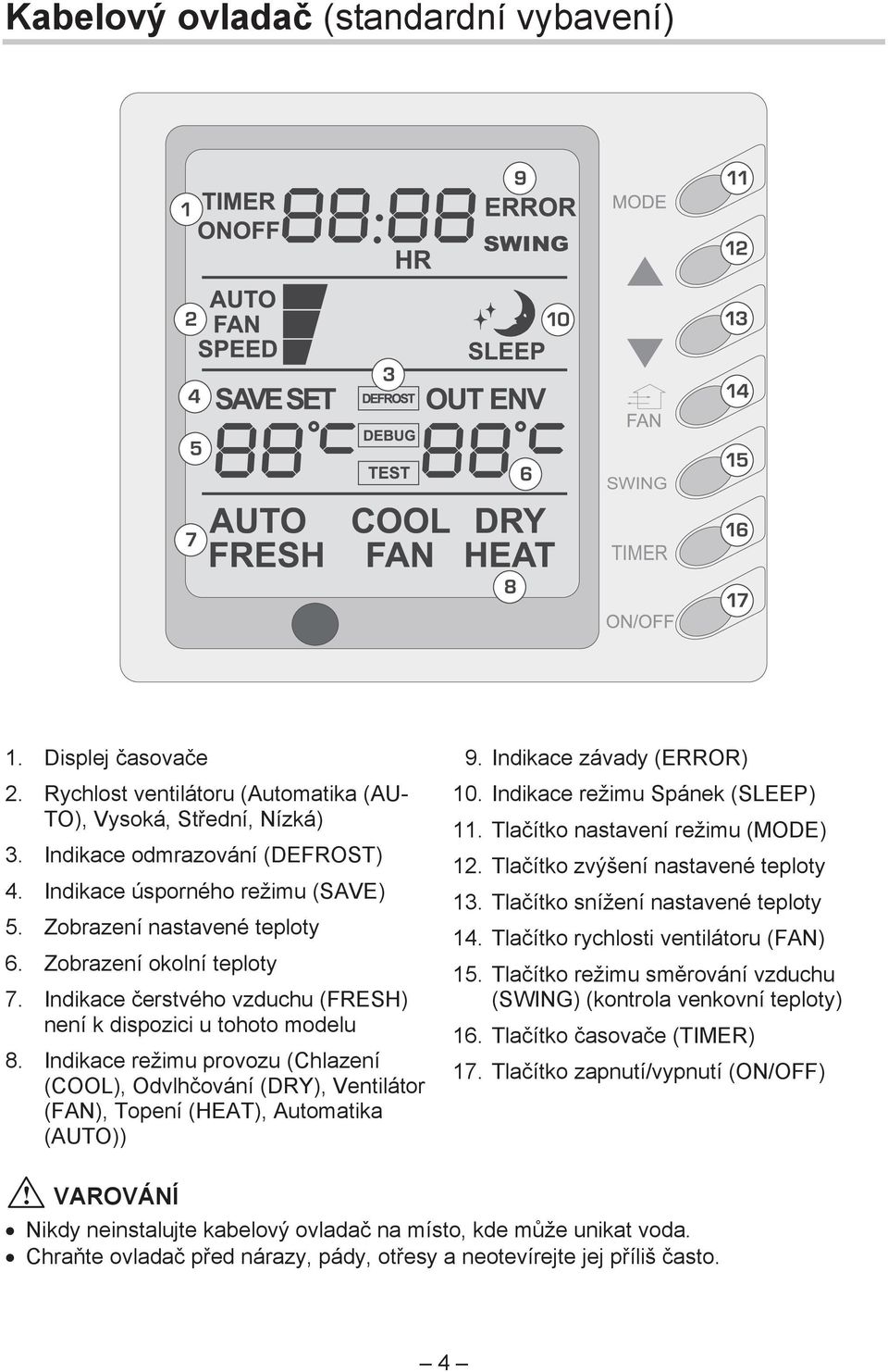 Indikace režimu provozu (Chlazení (COOL), Odvlh ování (DRY), Ventilátor (FAN), Topení (HEAT), Automatika (AUTO)) 9. Indikace závady (ERROR) 10. Indikace režimu Spánek (SLEEP) 11.