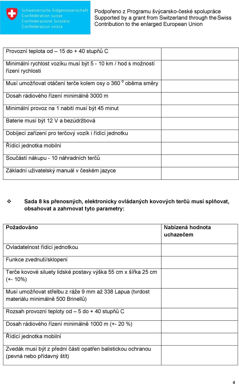 náhradních terčů Základní uživatelský manuál v českém jazyce Sada 8 ks přenosných, elektronicky ovládaných kovových terčů musí splňovat, obsahovat a zahrnovat tyto parametry: Požadováno Nabízená